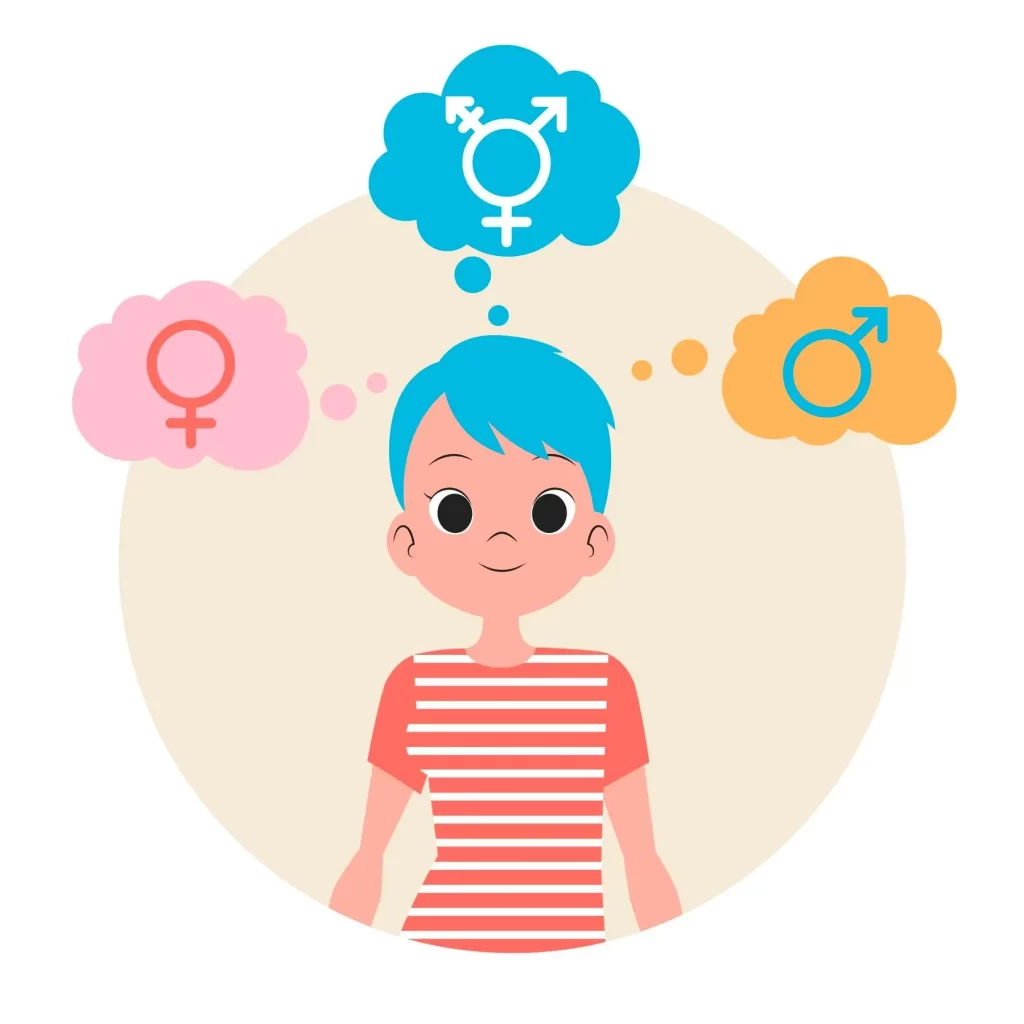 Gender Identity