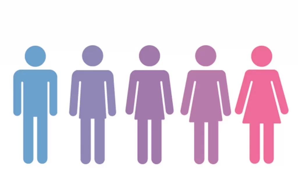gender-identities