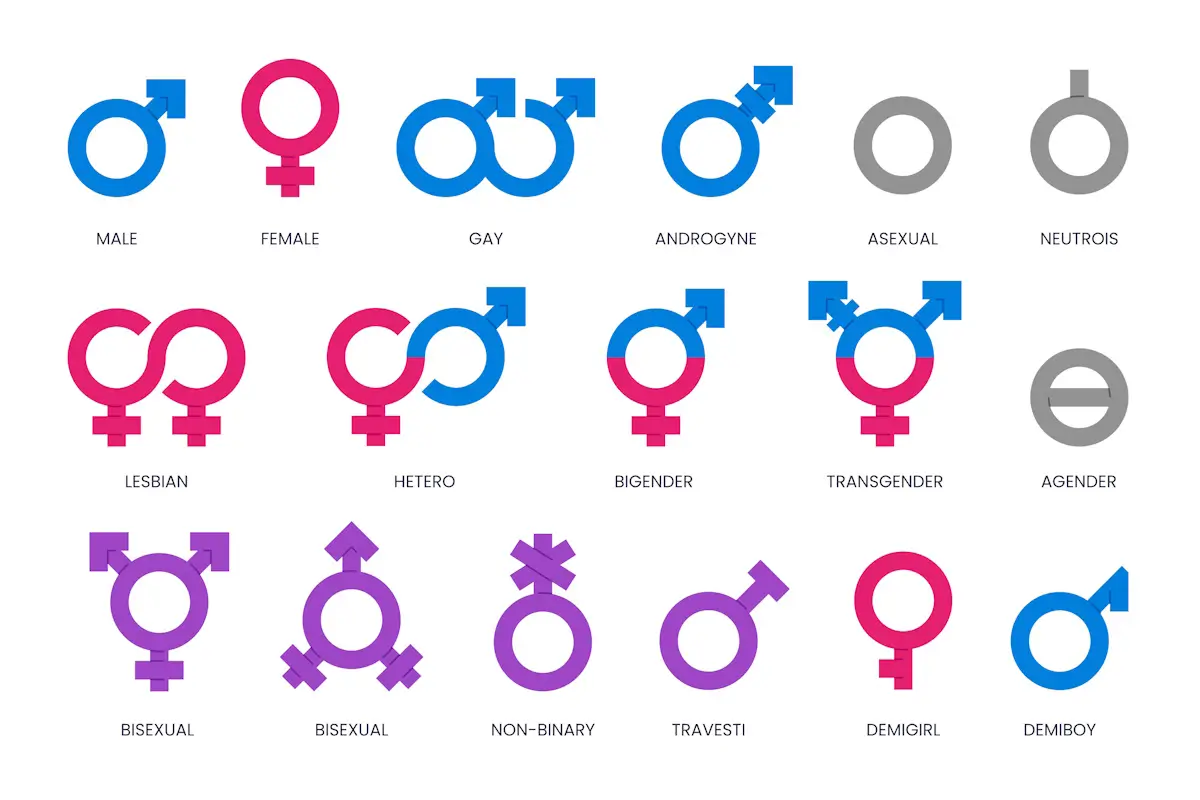 gender identities signs